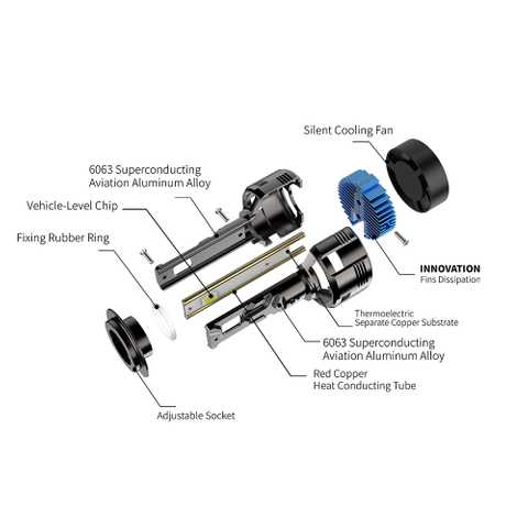 Автоматическая светодиодная фара высокой мощности для размера H1 H3 H4 H7 H11